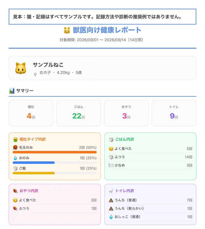獣医レポートの見本PDF。サンプルの猫の嘔吐・ごはん・おやつ・トイレの回数と内訳